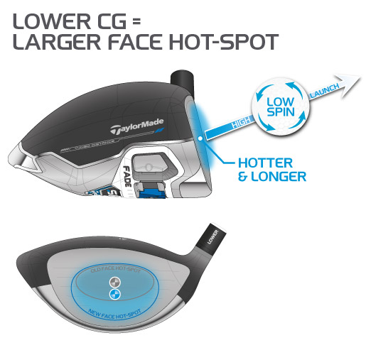 Taylormade SLDR Driver