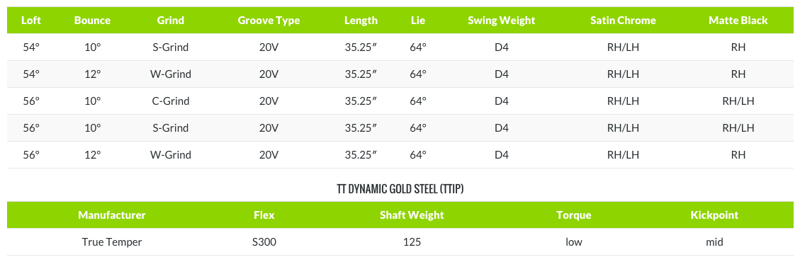MD3 Milled specs callaway