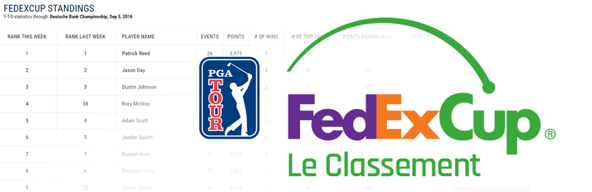 classement fedex cup top 70