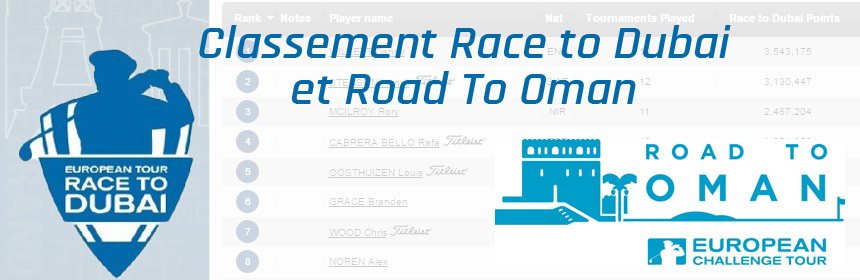 classement race to dubai et road to oman