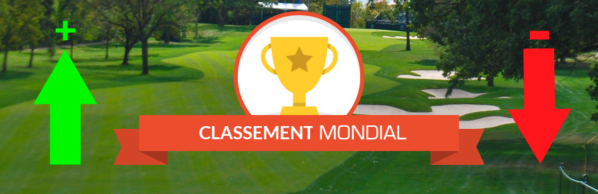 classement mondial alex noren passe sous le top 20